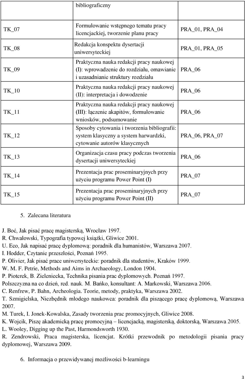 bibliografii: system klasyczny a system harwardzki, cytowanie autorów klasycznych Organizacja czasu pracy podczas tworzenia dysertacji uniwersyteckiej Prezentacja prac proseminaryjnych przy użyciu