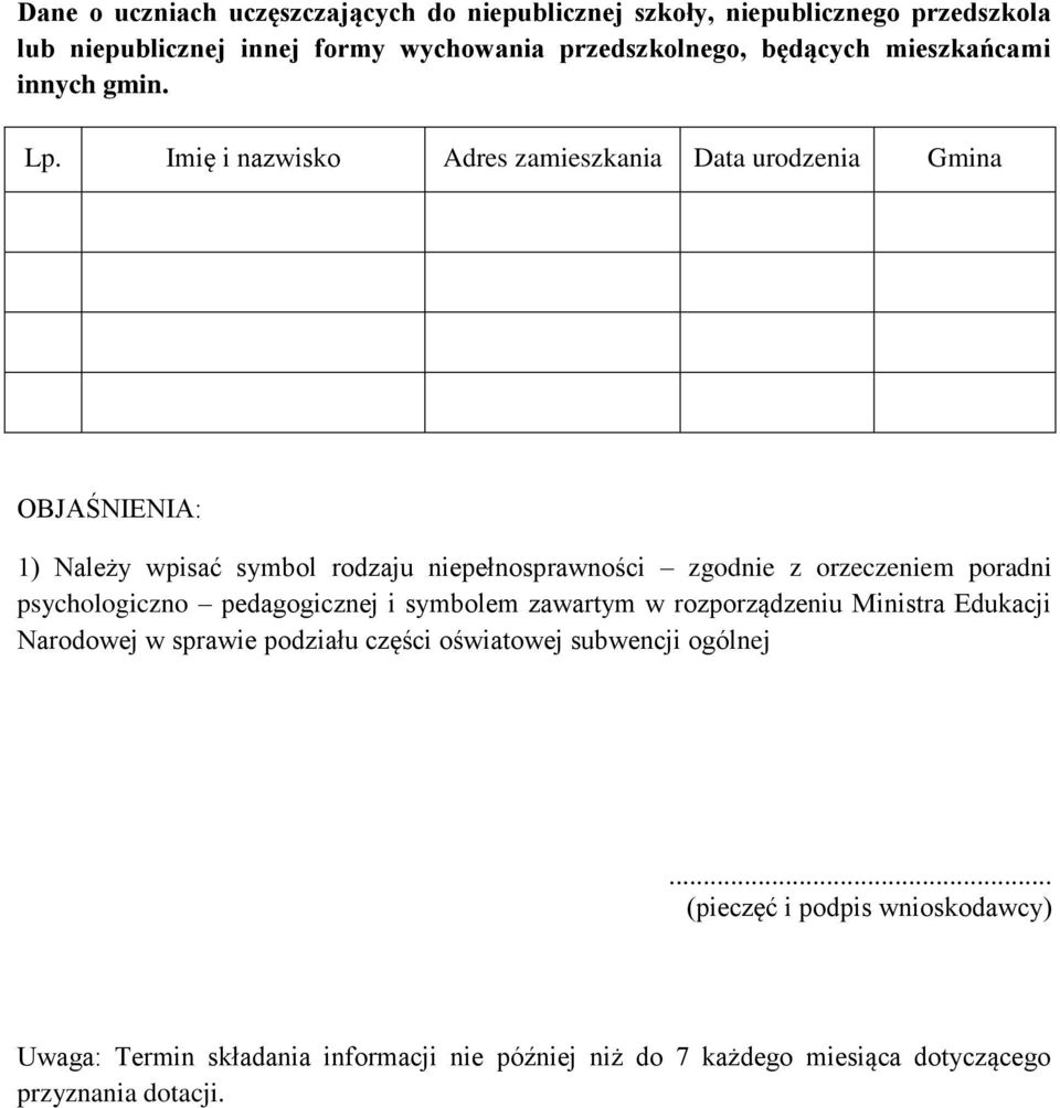 Imię i nazwisko Adres zamieszkania Data urodzenia Gmina OBJAŚNIENIA: 1) Należy wpisać symbol rodzaju niepełnosprawności zgodnie z orzeczeniem poradni