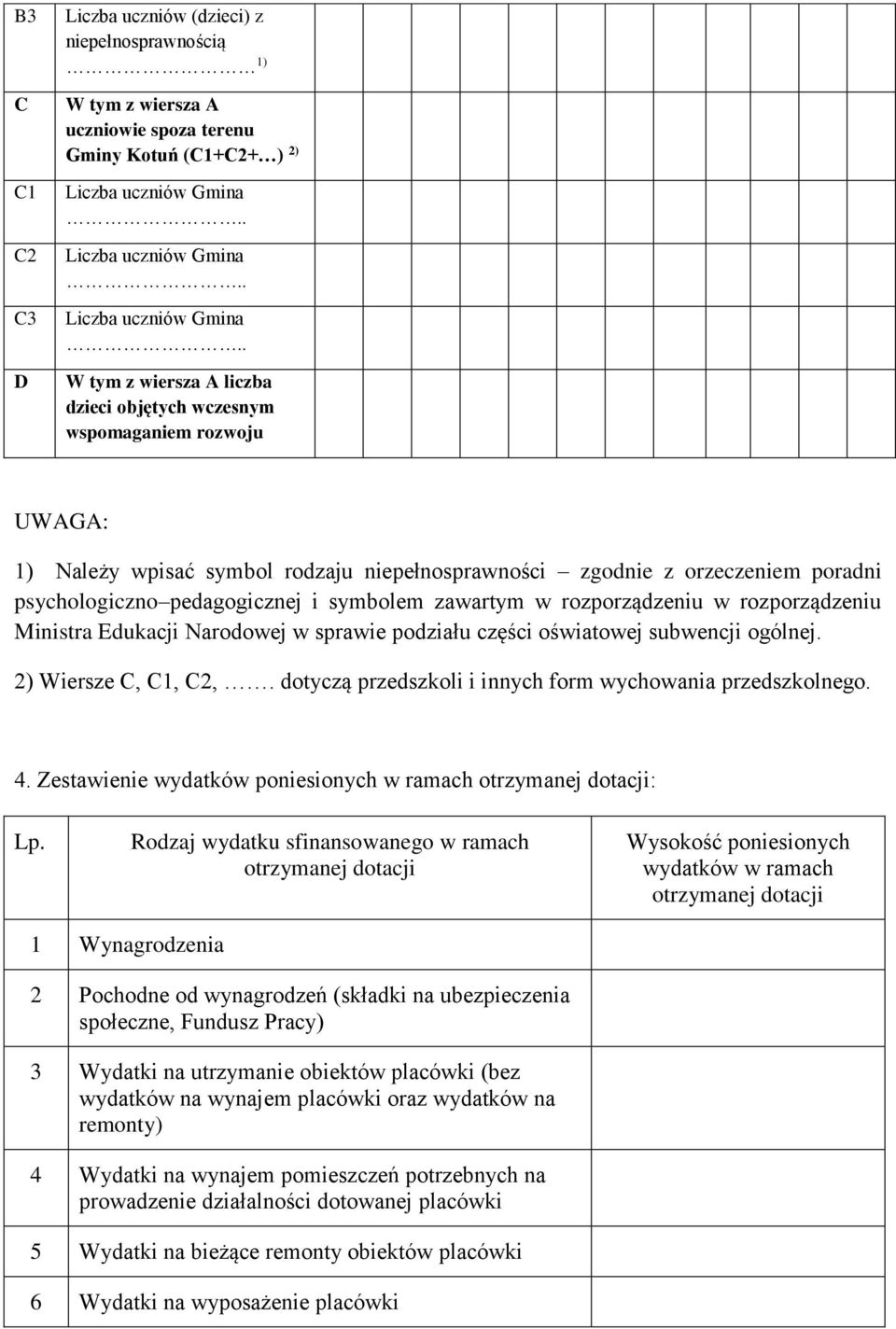 . W tym z wiersza A liczba dzieci objętych wczesnym wspomaganiem rozwoju UWAGA: 1) Należy wpisać symbol rodzaju niepełnosprawności zgodnie z orzeczeniem poradni psychologiczno pedagogicznej i