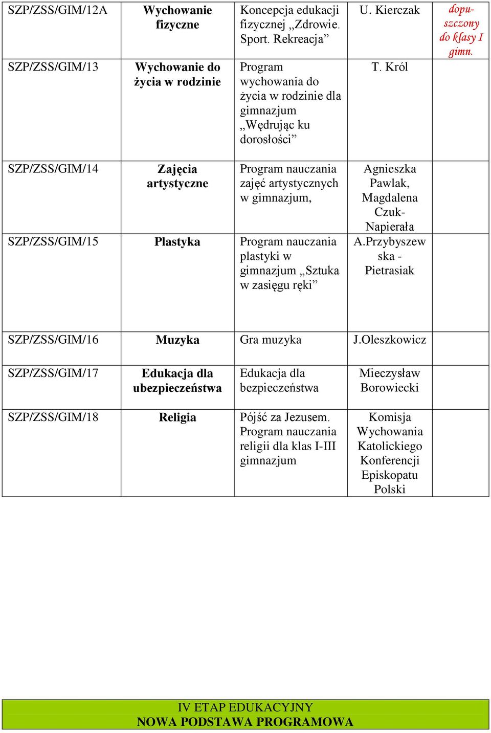 Król SZP/ZSS/GIM/14 Zajęcia artystyczne zajęć artystycznych w gimnazjum, SZP/ZSS/GIM/15 Plastyka plastyki w gimnazjum Sztuka w zasięgu ręki Agnieszka Pawlak, Magdalena Czuk- Napierała A.