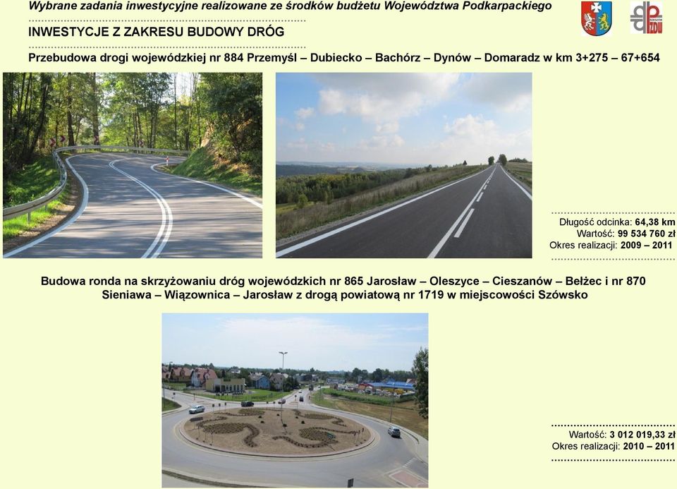 zł Okres realizacji: 2009 2011 Budowa ronda na skrzyżowaniu dróg wojewódzkich nr 865 Jarosław Oleszyce Cieszanów Bełżec i nr 870