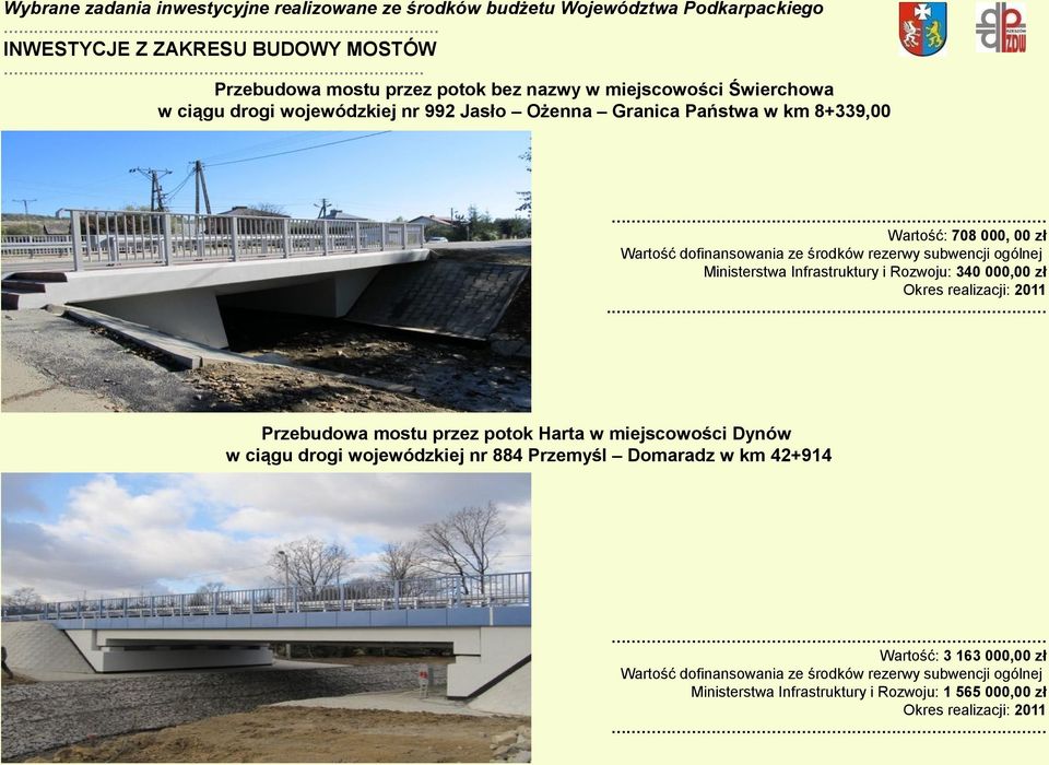 Ministerstwa Infrastruktury i Rozwoju: 340 000,00 zł Okres realizacji: 2011.