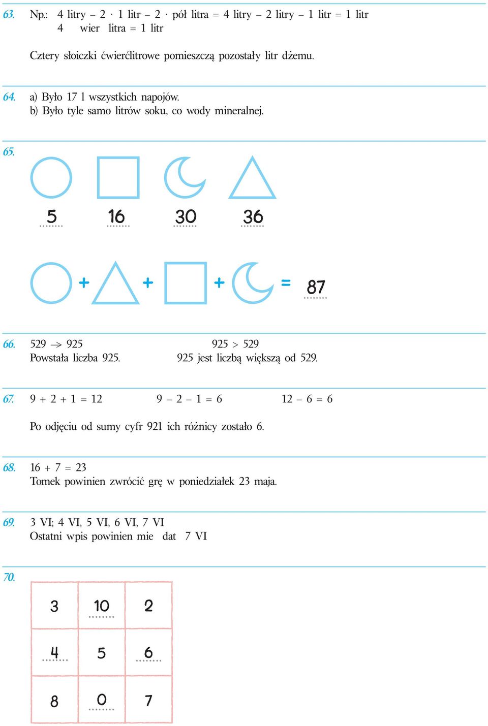 a) Było 17 l wszystkich napojów. b) Było tyle samo litrów soku, co wody mineralnej. 65. 5 16 30 36............ 87... 66.