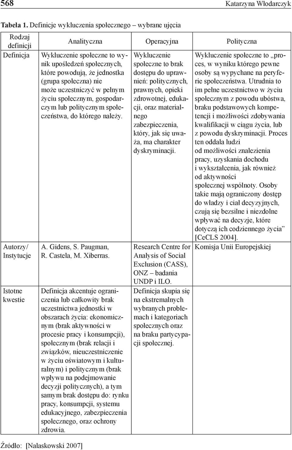społecznych, które powodują, że jednostka (grupa społeczna) nie może uczestniczyć w pełnym życiu społecznym, gospodarczym lub politycznym społeczeństwa, do którego należy. A. Gidens, S. Paugman, R.