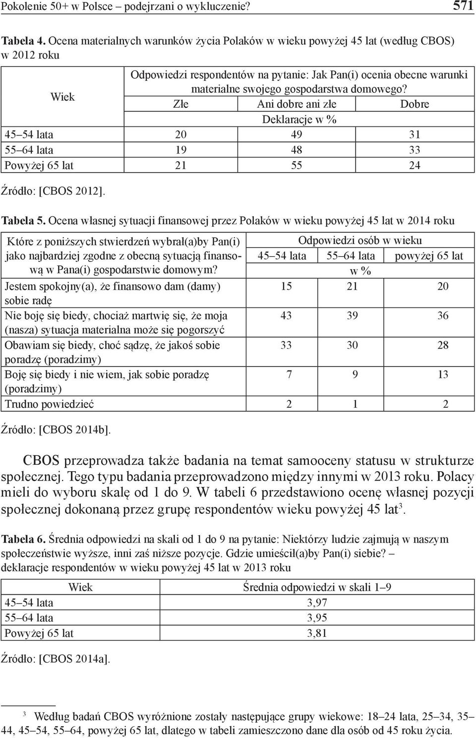 domowego? Złe Ani dobre ani złe Dobre Deklaracje w % 45 54 lata 20 49 31 55 64 lata 19 48 33 Powyżej 65 lat 21 55 24 Źródło: [CBOS 2012]. Tabela 5.