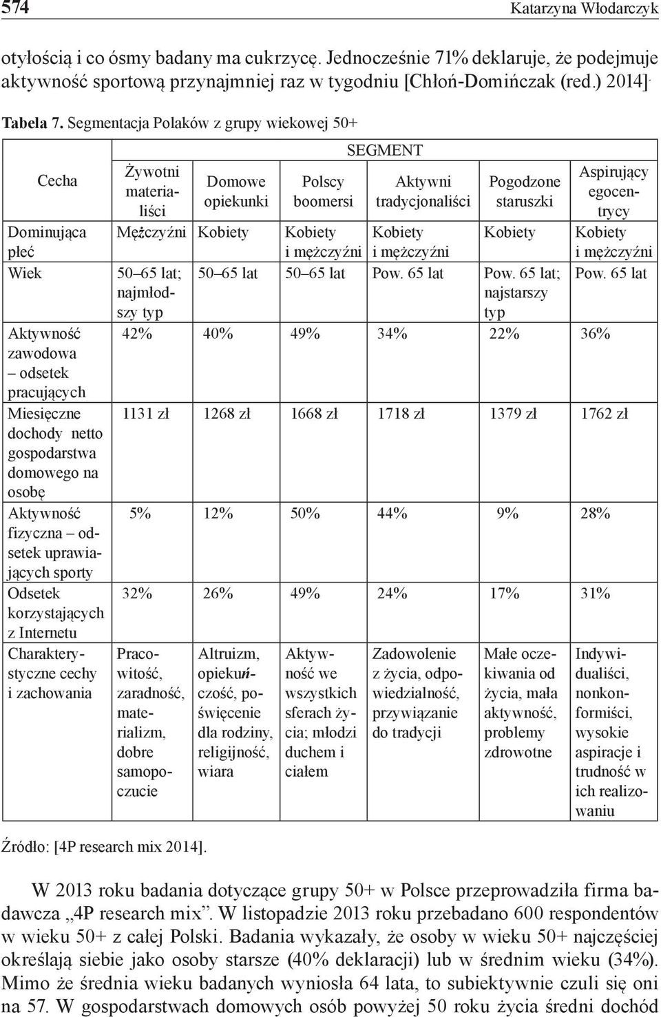 uprawiających sporty Odsetek korzystających z Internetu Charakterystyczne cechy i zachowania Żywotni materialiści Domowe opiekunki Polscy boomersi SEGMENT Aktywni tradycjonaliści Pogodzone staruszki