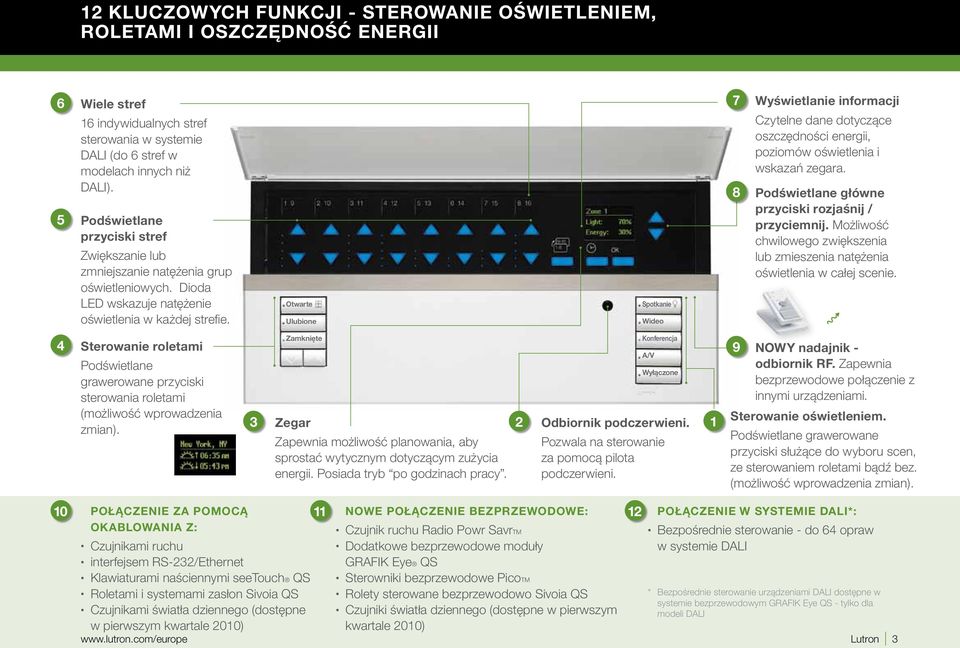 Wideo Wyświetlanie informacji Czytelne dane dotyczące oszczędności energii, poziomów oświetlenia i wskazań zegara. Podświetlane główne przyciski rozjaśnij / przyciemnij.