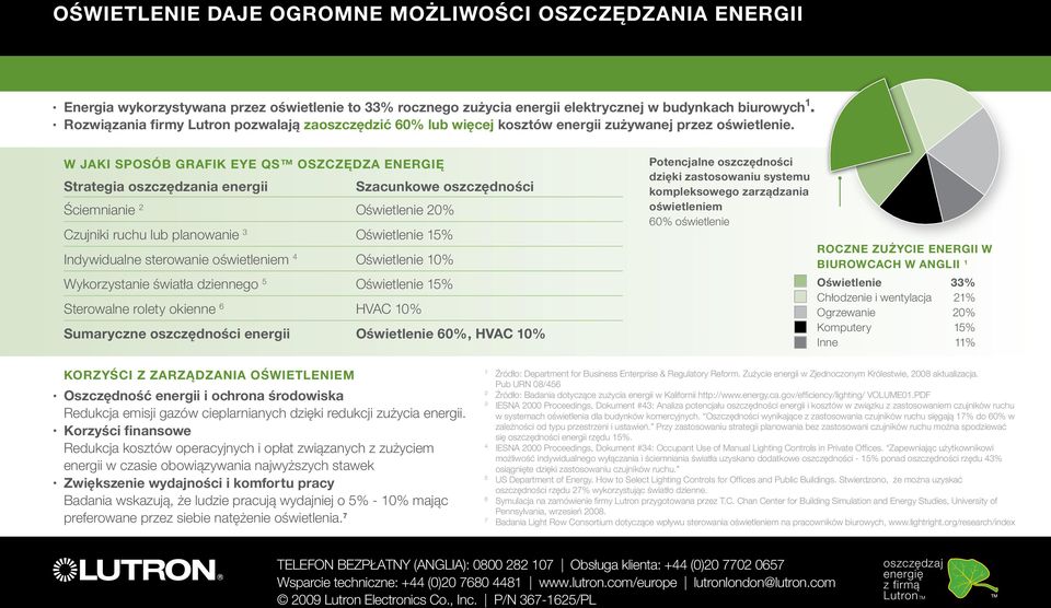 W JAKI SPOSÓB GRAFIK EYE QS OSZCZĘDZA ENERGIĘ Strategia oszczędzania energii Szacunkowe oszczędności Ściemnianie 2 Oświetlenie 20% Czujniki ruchu lub planowanie 3 Oświetlenie 15% Indywidualne