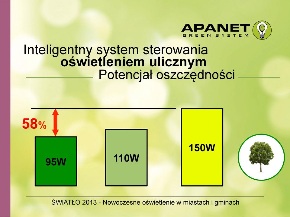 ulicznym Potencjał