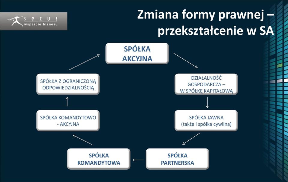 GOSPODARCZA W SPÓŁKĘ KAPITAŁOWĄ SPÓŁKA KOMANDYTOWO - AKCYJNA