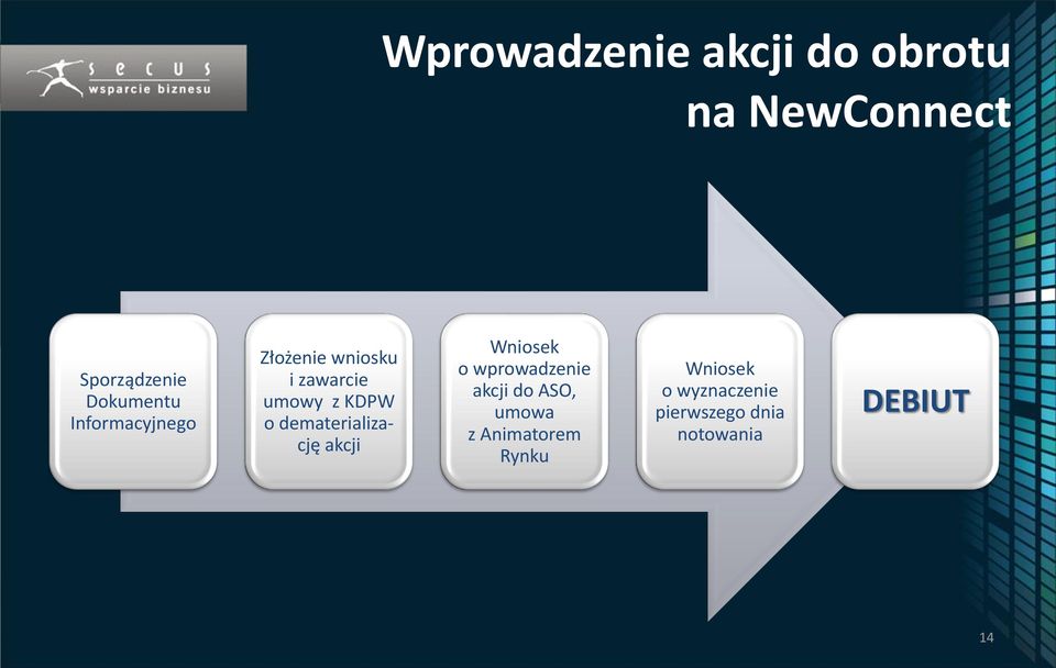 dematerializację akcji Wniosek o wprowadzenie akcji do ASO, umowa