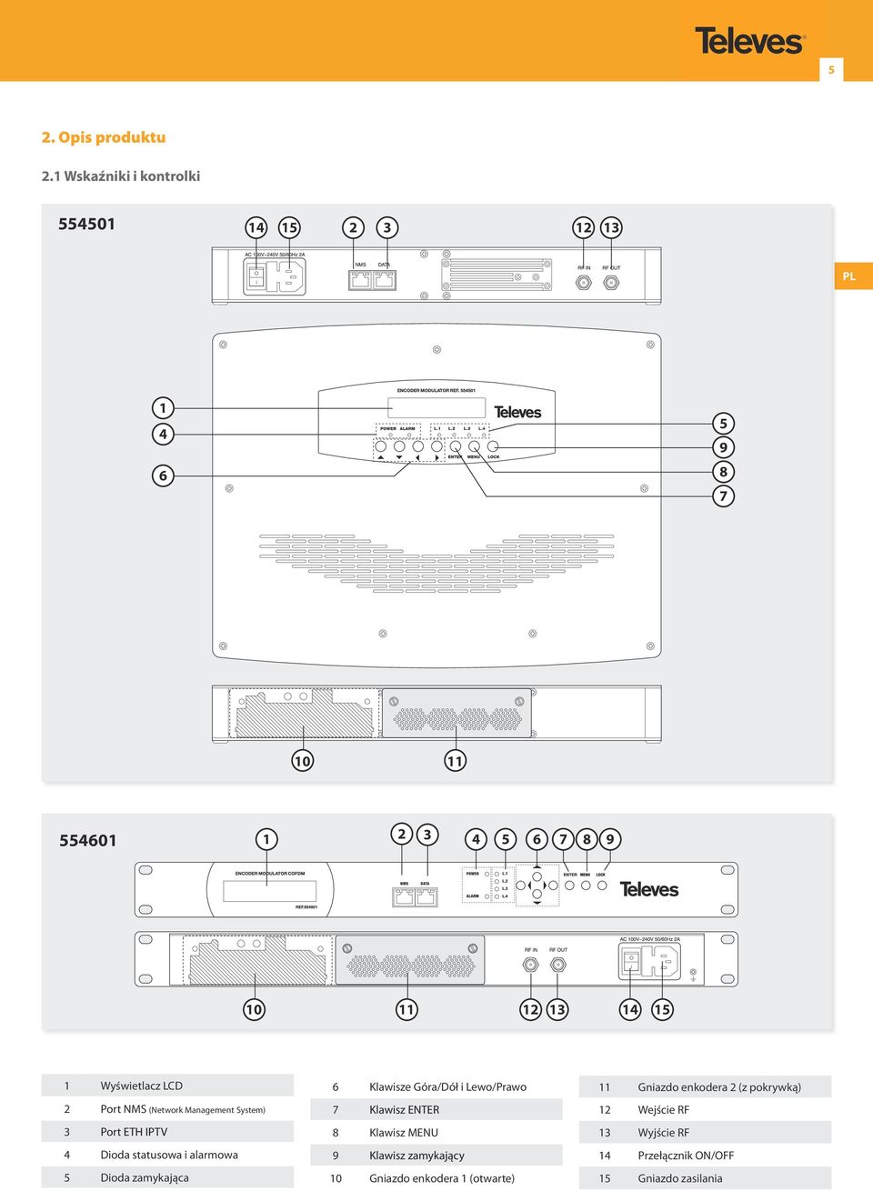 Wyświetlacz LCD 2 Port NMS (Network Management System) 3 Port ETH IPTV 4 Dioda statusowa i alarmowa 5 Dioda zamykająca