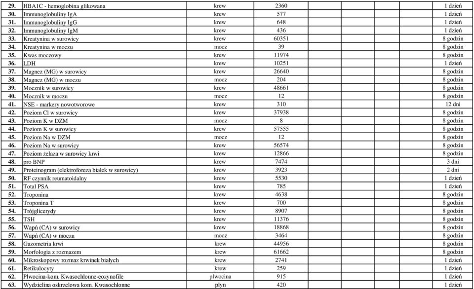 Magnez (MG) w moczu mocz 204 8 godzin 39. Mocznik w surowicy krew 48661 8 godzin 40. Mocznik w moczu mocz 12 8 godzin 41. NSE - markery nowotworowe krew 310 12 dni 42.