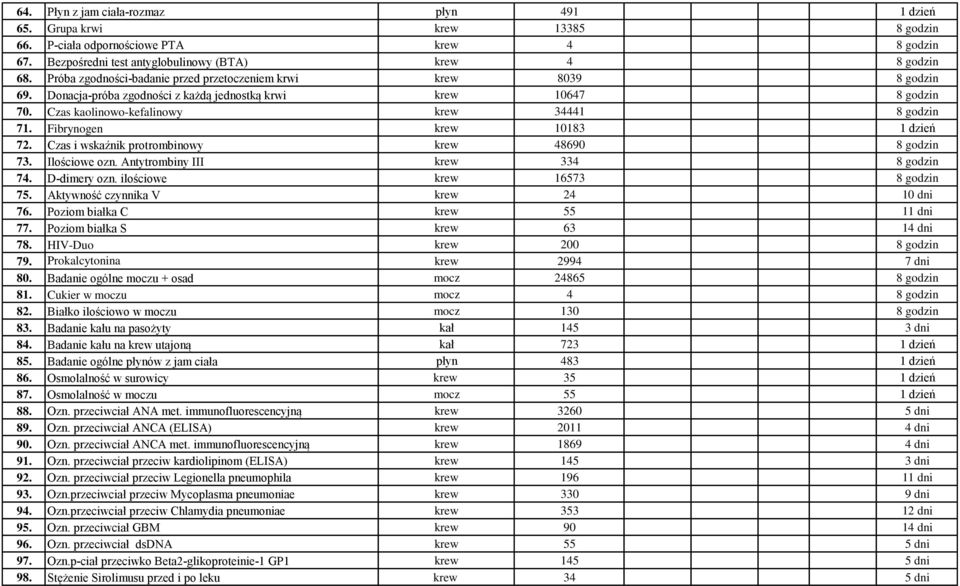 Fibrynogen krew 10183 1 dzień 72. Czas i wskaźnik protrombinowy krew 48690 8 godzin 73. Ilościowe ozn. Antytrombiny III krew 334 8 godzin 74. D-dimery ozn. ilościowe krew 16573 8 godzin 75.