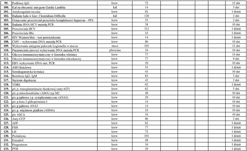 HIV Western blot test potwierdzenia krew 14 1 dzień 108. CMV wykrywanie DNA metodą PCR krew 86 10 dni 109. Wykrywanie antygenu paleczek Legionella w moczu mocz 101 12 dni 110.