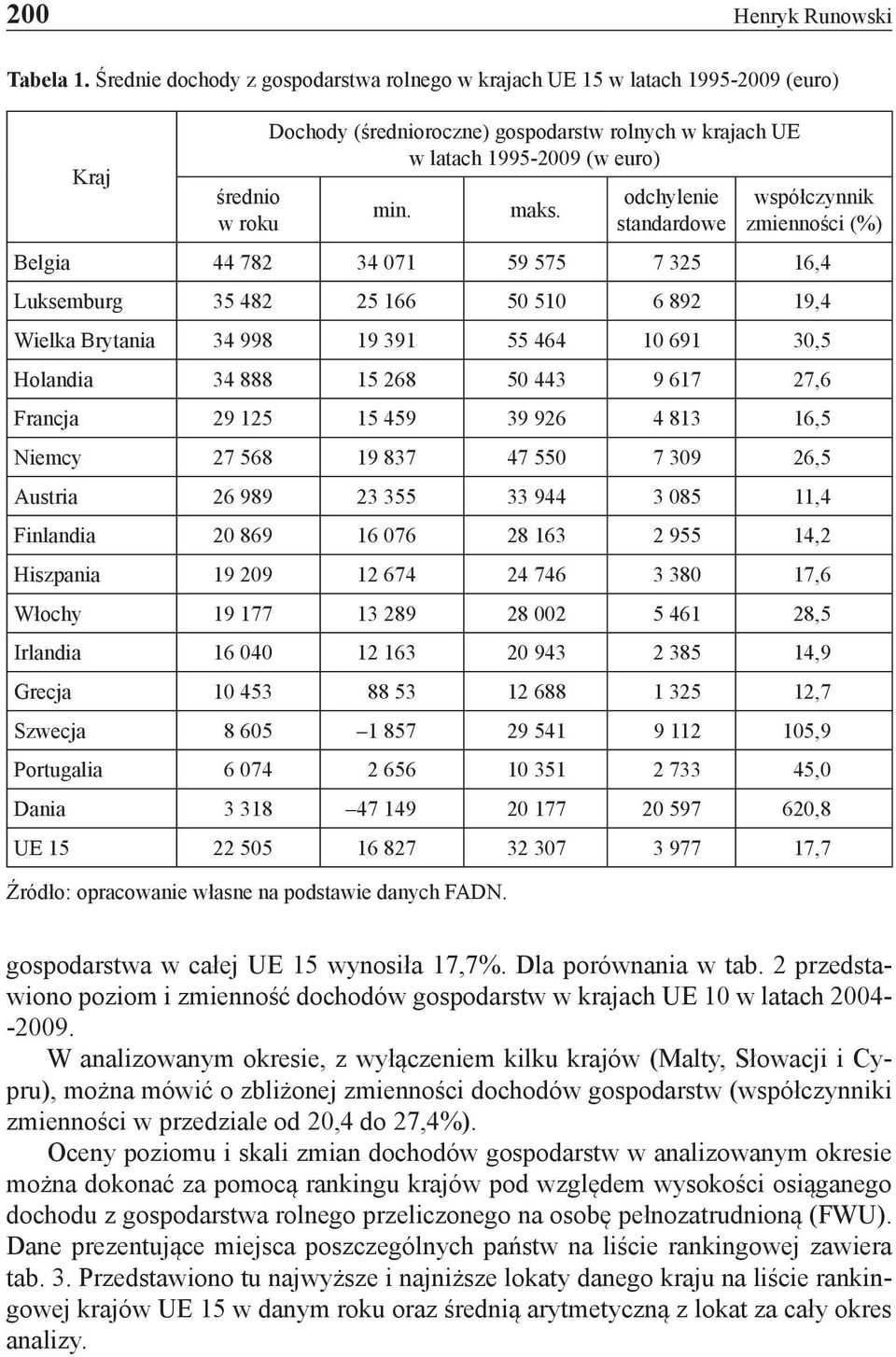 odchylenie standardowe współczynnik zmienności (%) Belgia 44 782 34 071 59 575 7 325 16,4 Luksemburg 35 482 25 166 50 510 6 892 19,4 Wielka Brytania 34 998 19 391 55 464 10 691 30,5 Holandia 34 888
