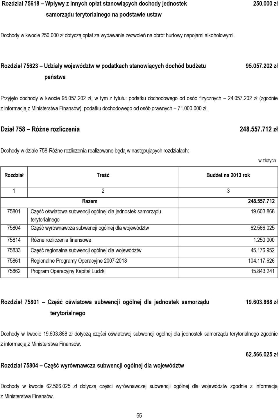 202 zł państwa Przyjęto dochody w kwocie 95.057.202 zł, w tym z tytułu: podatku dochodowego od osób fizycznych 24.057.202 zł (zgodnie z informacją z Ministerstwa Finansów); podatku dochodowego od osób prawnych 71.