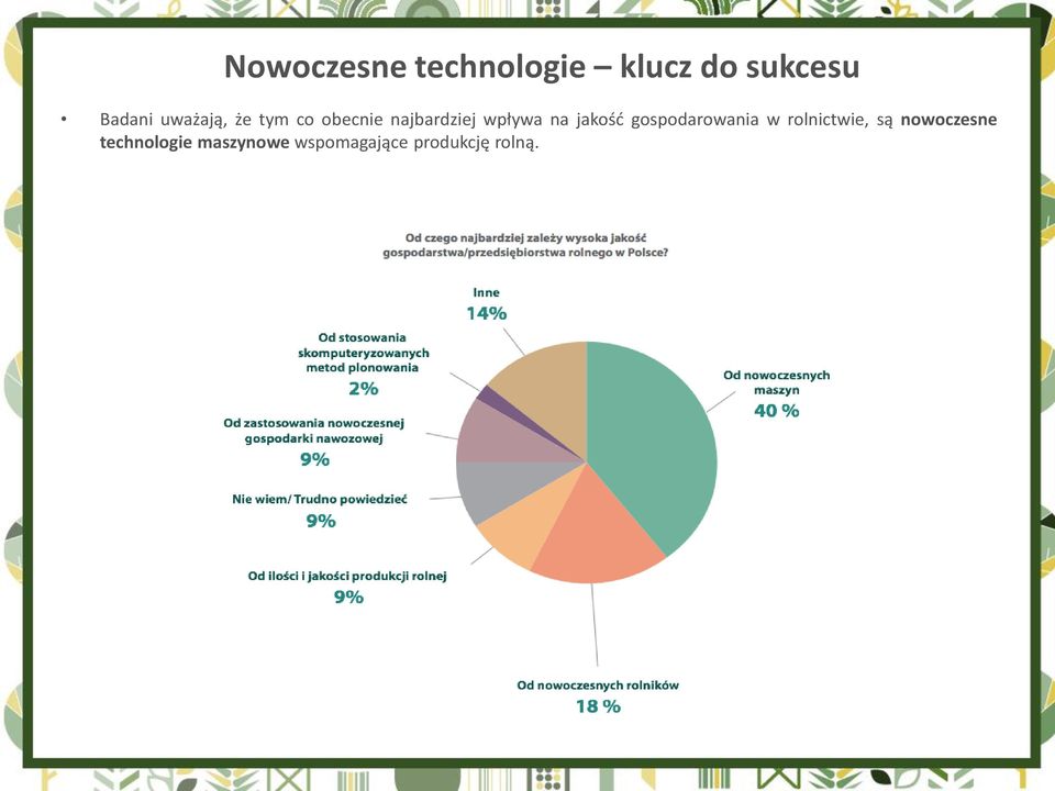 jakość gospodarowania w rolnictwie, są nowoczesne