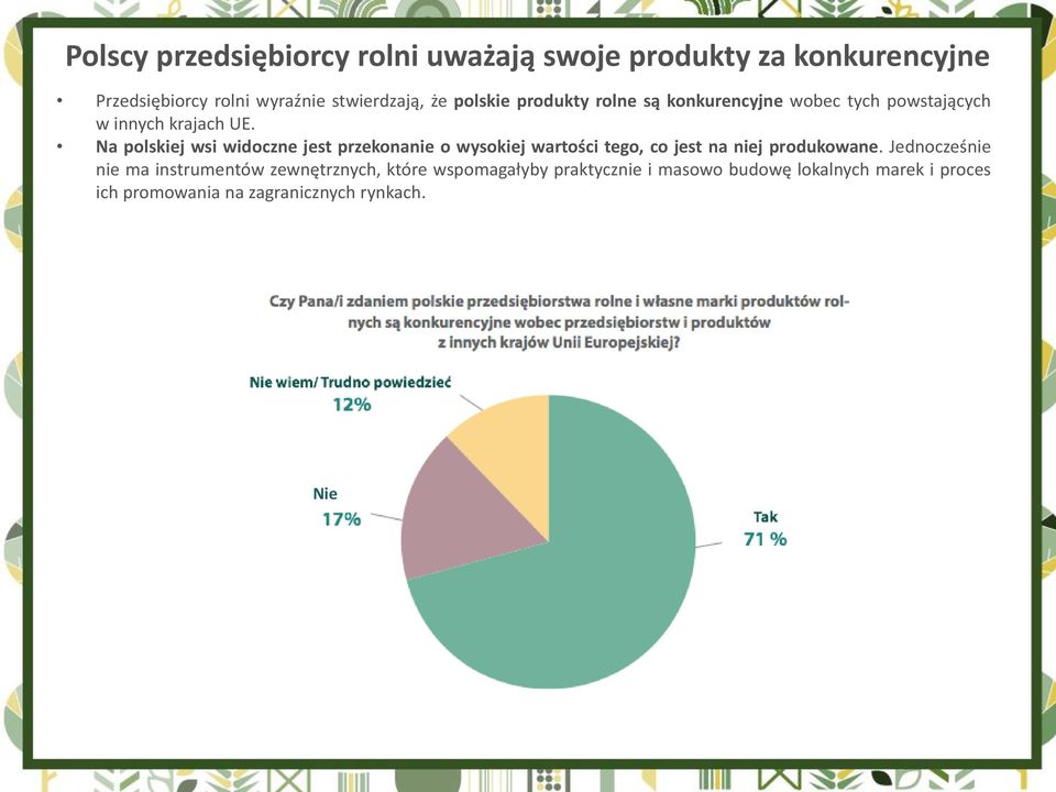 Na polskiej wsi widoczne jest przekonanie o wysokiej wartości tego, co jest na niej produkowane.