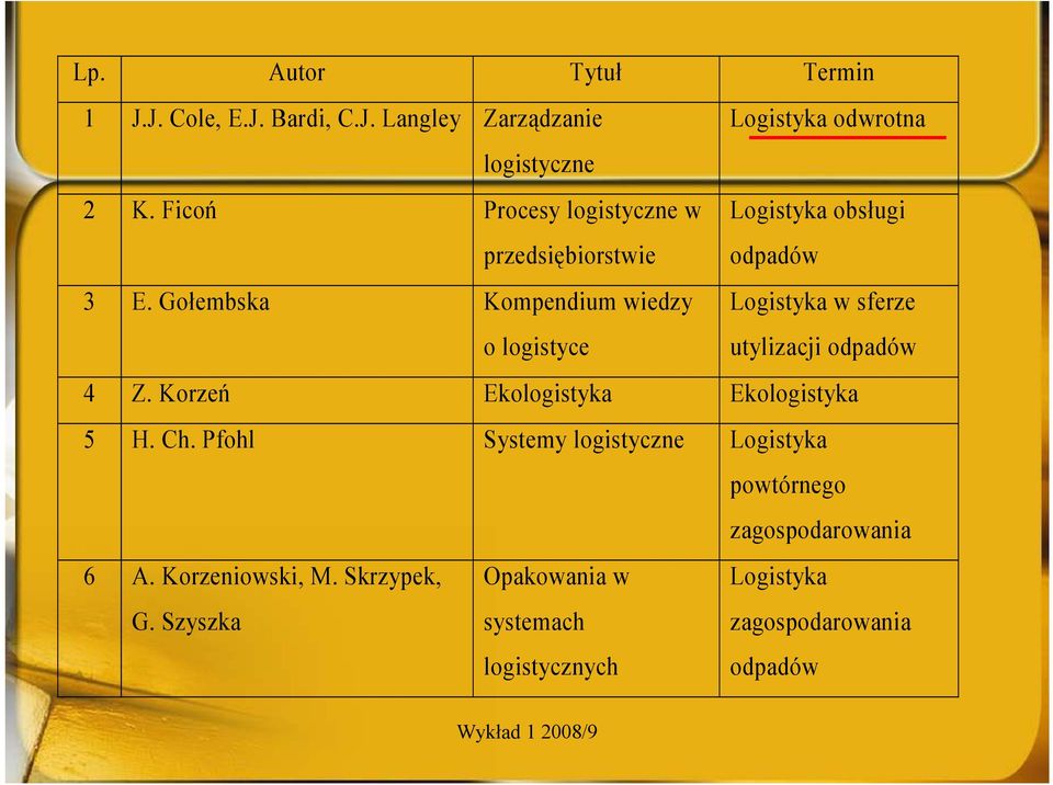 Gołembska Kompendium wiedzy o logistyce Logistyka w sferze utylizacji odpadów 4 Z. Korzeń Ekologistyka Ekologistyka 5 H.