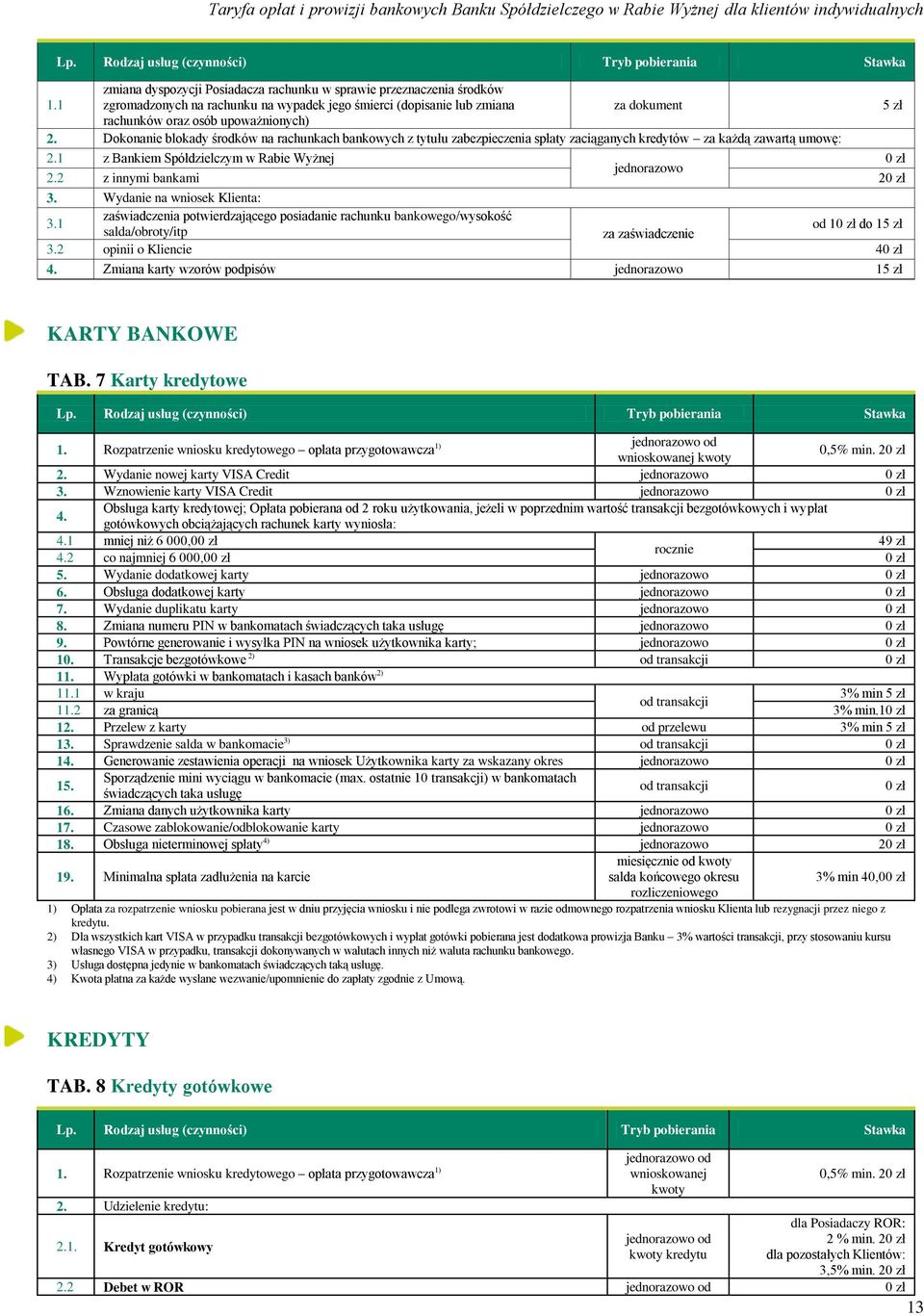 Wydanie na wniosek Klienta: 3.1 zaświadczenia potwierdzającego posiadanie rachunku bankowego/wysokość salda/obroty/itp za zaświadczenie od 1 do 15 zł 3.2 opinii o Kliencie 4 4.