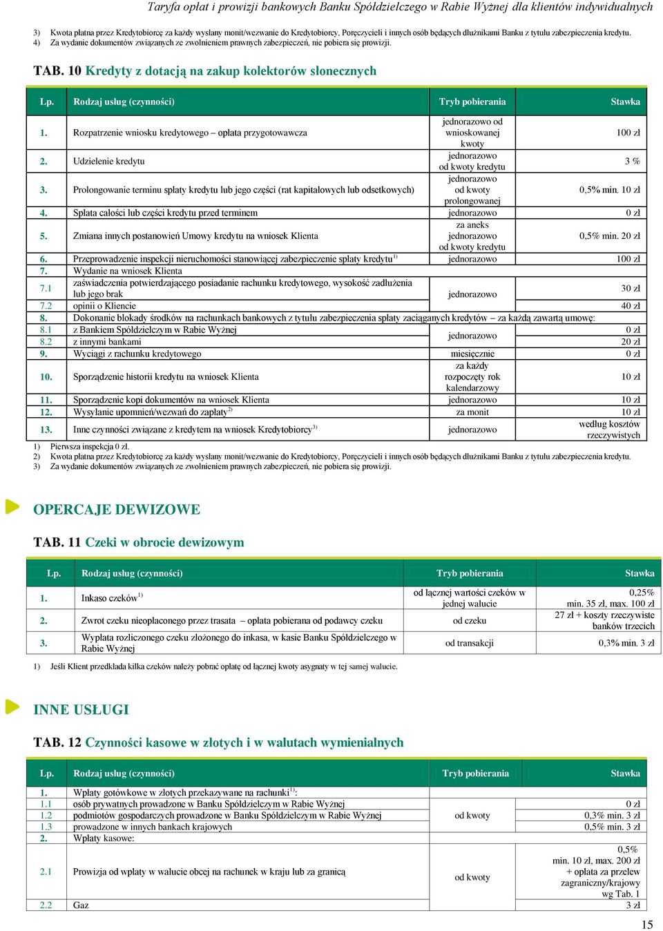 Rozpatrzenie wniosku kredytowego opłata przygotowawcza od wnioskowanej 10 kwoty 2. Udzielenie kredytu od kwoty kredytu 3 % 3.