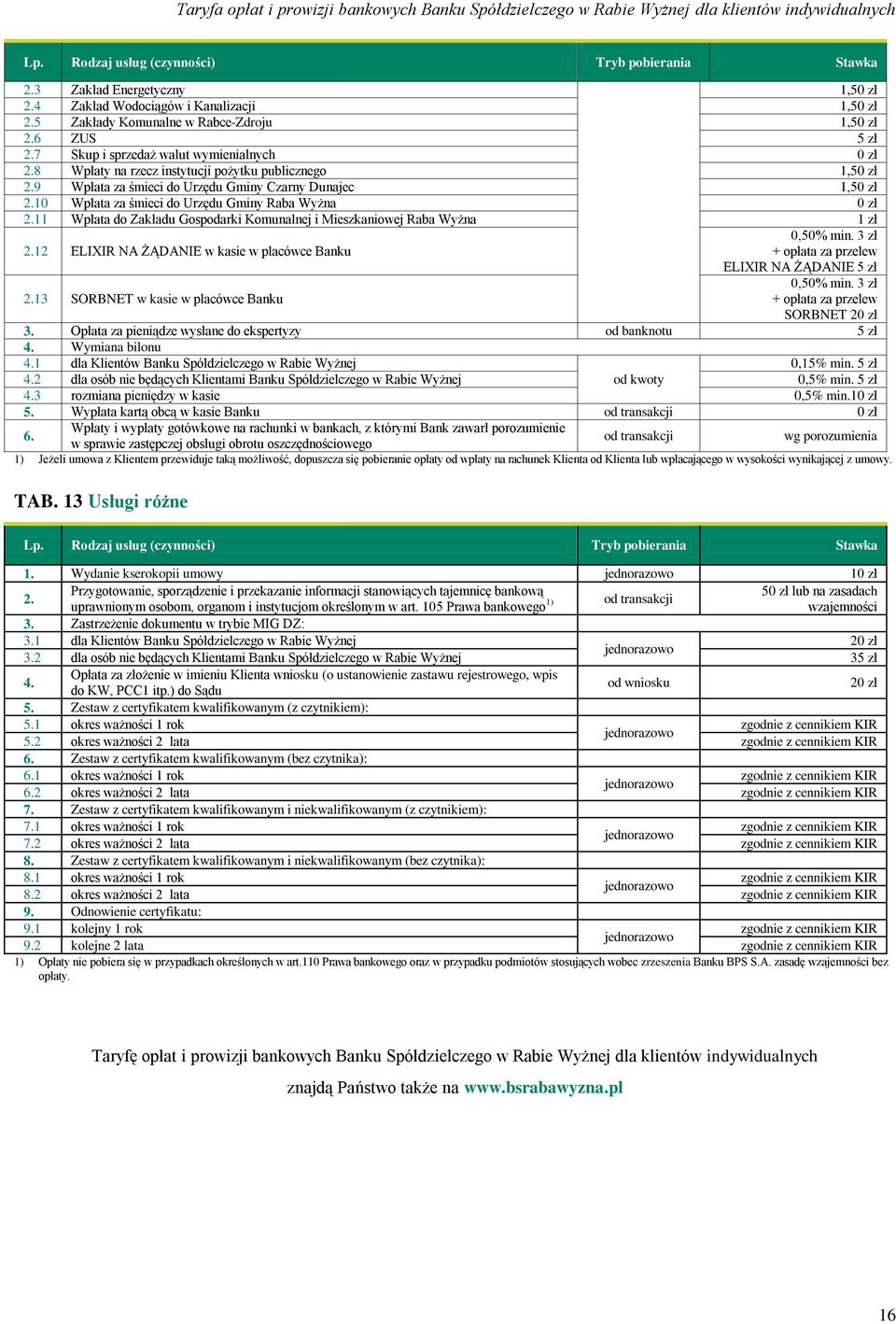 11 Wpłata do Zakładu Gospodarki Komunalnej i Mieszkaniowej Raba Wyżna 1 zł 2.12 ELIXIR NA ŻĄDANIE w kasie w placówce Banku 0,50% min. 3 zł + opłata za przelew ELIXIR NA ŻĄDANIE 5 zł 2.