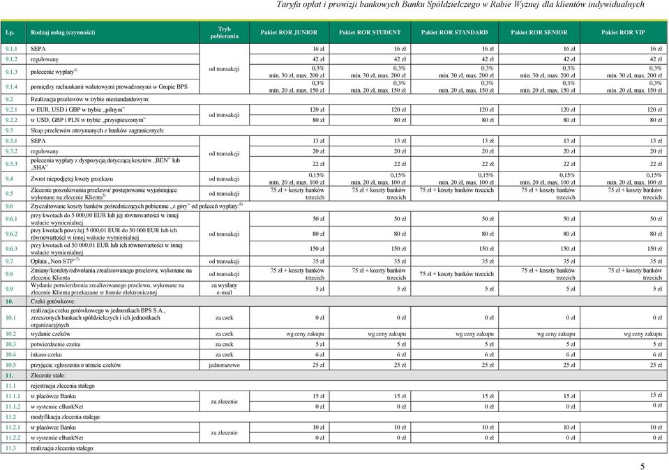 2 Realizacja przelewów w trybie niestandardowym: 16 zł 16 zł 16 zł 16 zł 16 zł 9.1.2 regulowany 42 zł 42 zł 42 zł 42 zł 42 zł min. 3, max. 20 max. 15 min. 3, max. 20 max. 15 min. 3, max. 20 max. 15 min. 3, max. 20 max. 15 9.