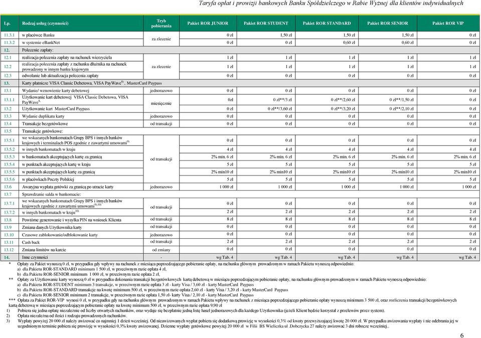 2 realizacja polecenia zapłaty z rachunku dłużnika na rachunek prowadzony w innym banku krajowym za zlecenie 1 zł 1 zł 1 zł 1 zł 1 zł 12.3 odwołanie lub aktualizacja polecenia zapłaty 13.