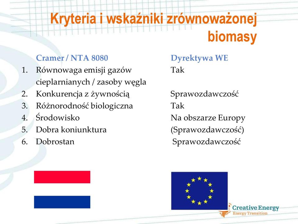 Konkurencja z żywnością Sprawozdawczość 3. Różnorodność biologiczna Tak 4.