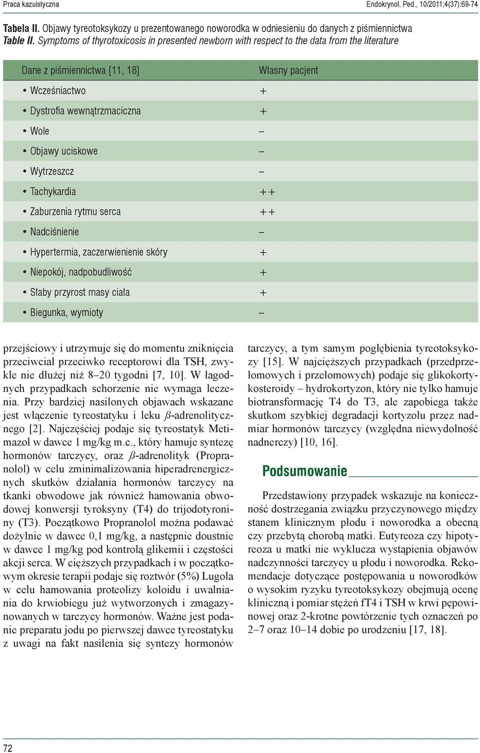 uciskowe Wytrzeszcz Tachykardia ++ Zaburzenia rytmu serca ++ Nadciśnienie Hypertermia, zaczerwienienie skóry + Niepokój, nadpobudliwość + Słaby przyrost masy ciała + Biegunka, wymioty przejściowy i