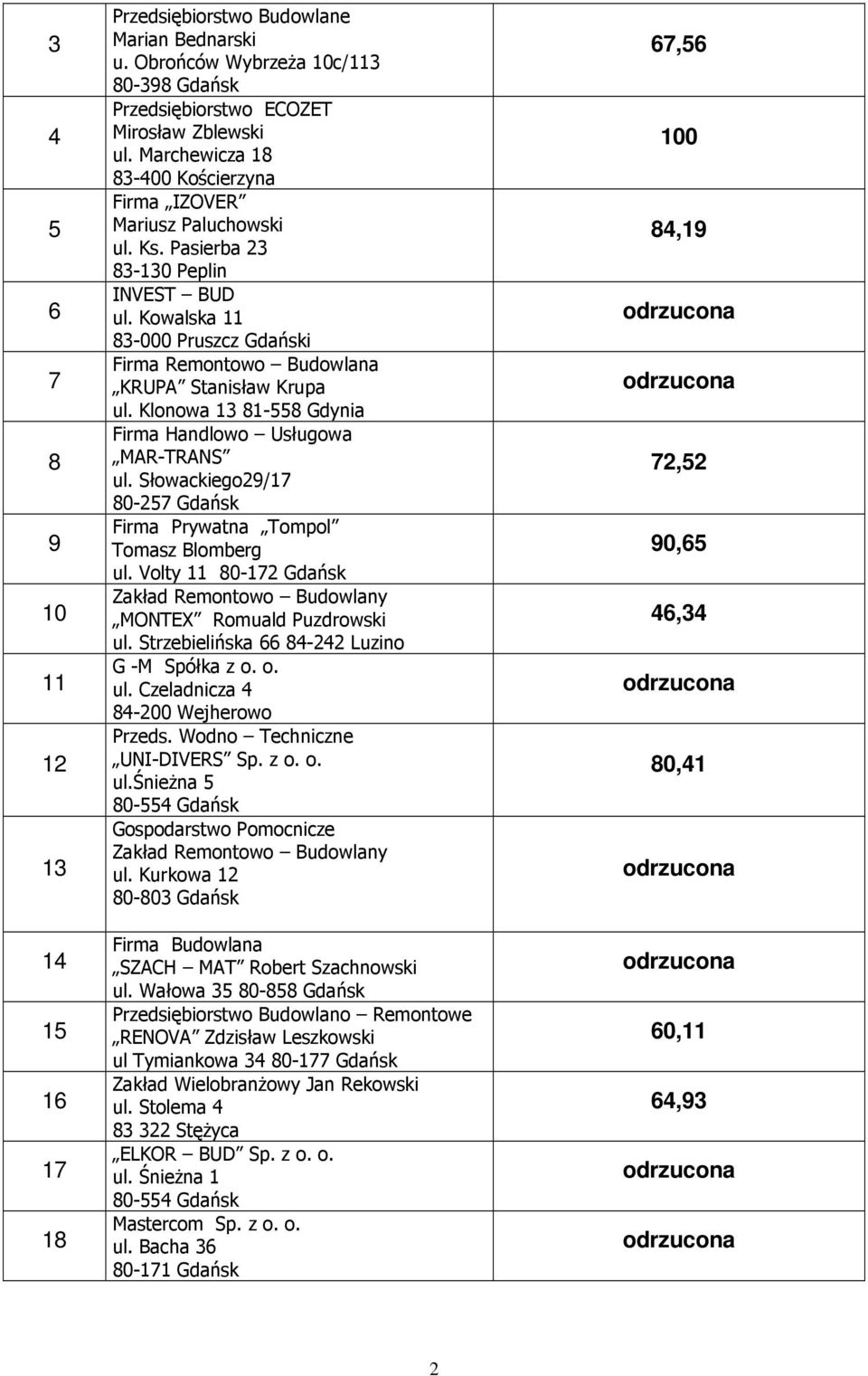 Kowalska 11 83-000 Pruszcz Gdański Firma Remontowo Budowlana KRUPA Stanisław Krupa ul. Klonowa 13 81-558 Gdynia Firma Handlowo Usługowa MAR-TRANS ul.