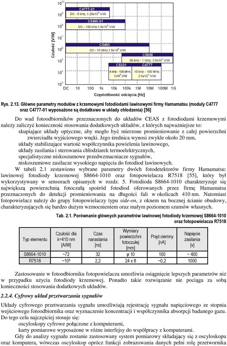 układów CEAS z fotodiodami krzemowymi należy zaliczyć konieczność stosowania dodatkowych układów, z których najważniejsze to: skupiające układy optyczne, aby mogło być mierzone promieniowanie z całej