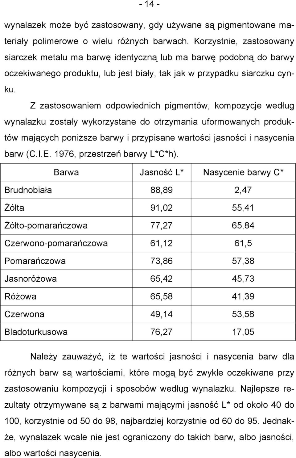 Z zastosowaniem odpowiednich pigmentów, kompozycje według wynalazku zostały wykorzystane do otrzymania uformowanych produktów mających poniższe barwy i przypisane wartości jasności i nasycenia barw