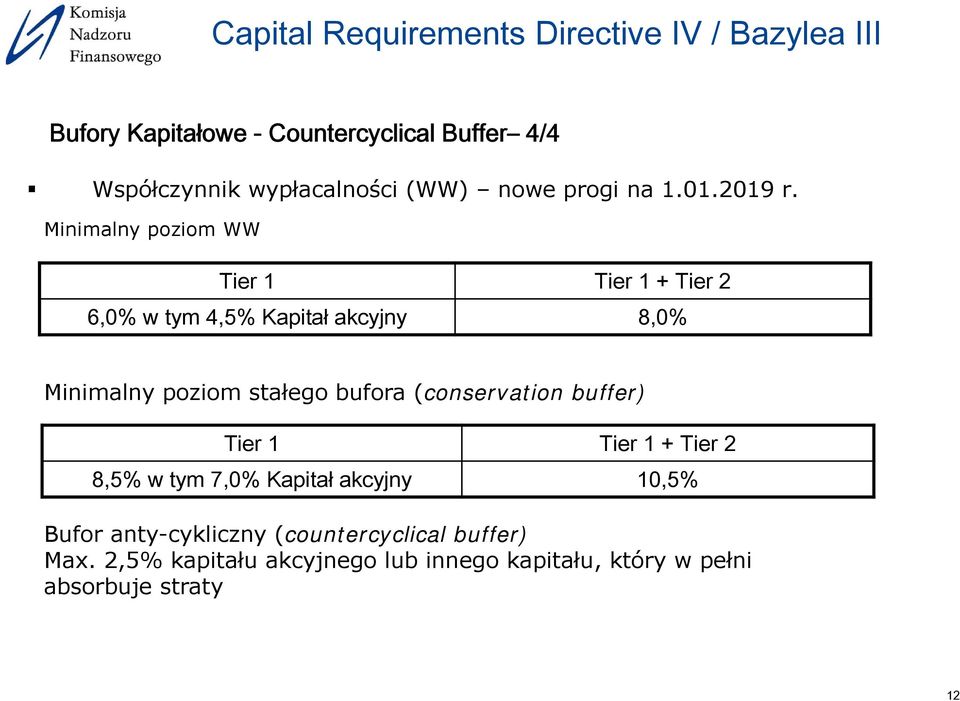 bufora (conservation buffer) Tier 1 Tier 1 + Tier 2 8,5% w tym 7,0% Kapitał akcyjny 10,5% Bufor
