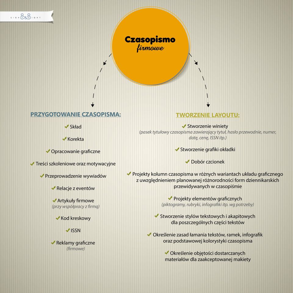 ) Stworzenie grafiki okładki Dobór czcionek Projekty kolumn czasopisma w różnych wariantach układu graficznego z uwzględnieniem planowanej różnorodności form dziennikarskich przewidywanych w