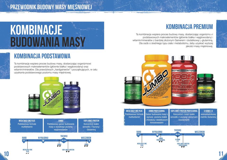 Kombinacja podstawowa Ta kombinacja wspiera proces budowy masy, dostarczając organizmowi podstawowych makroelementów (głównie białka i węglowodany) oraz witamin/minerałów.