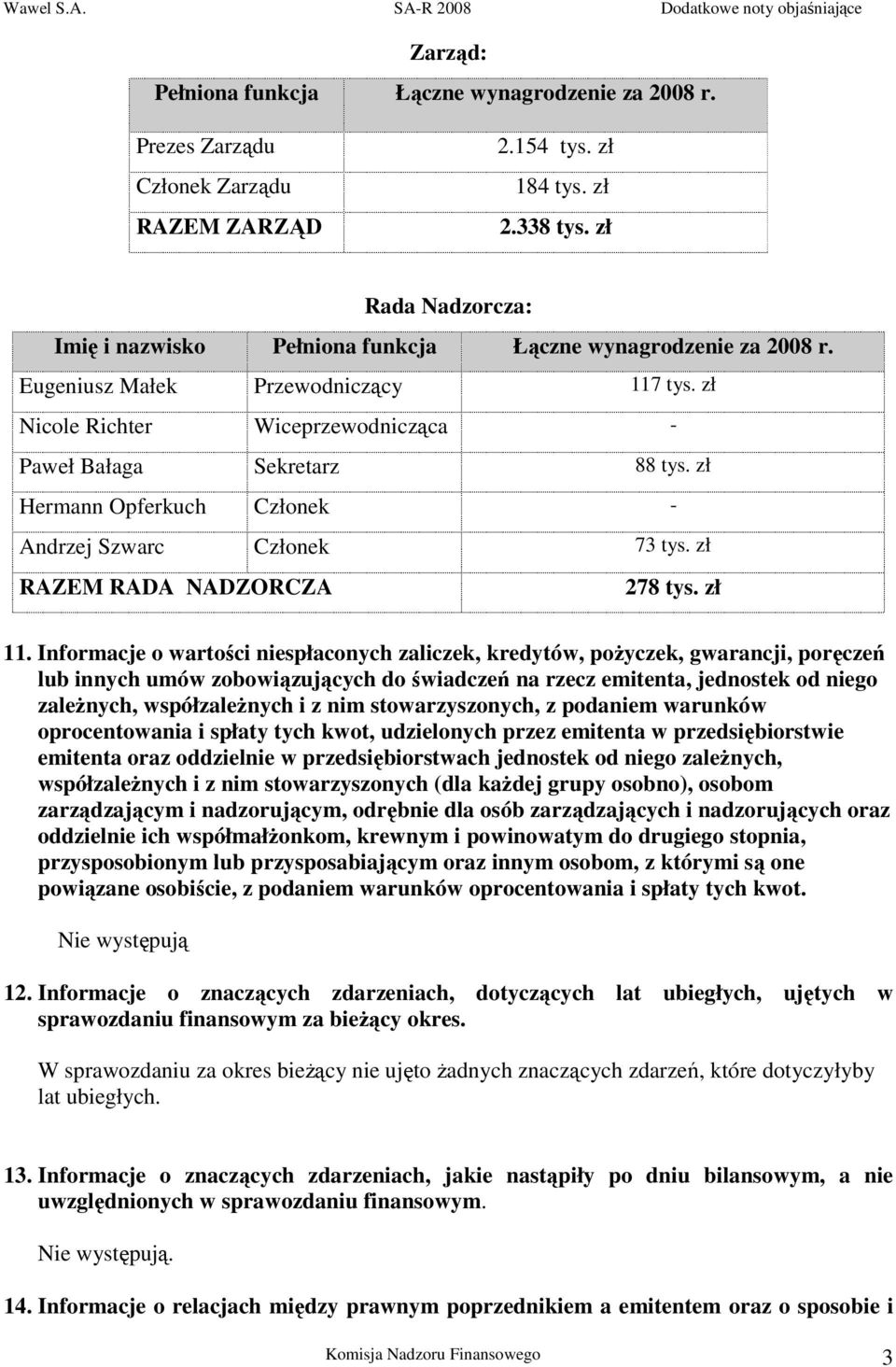 zł Hermann Opferkuch Członek - Andrzej Szwarc Członek 73 tys. zł RAZEM RADA NADZORCZA 278 tys. zł 11.