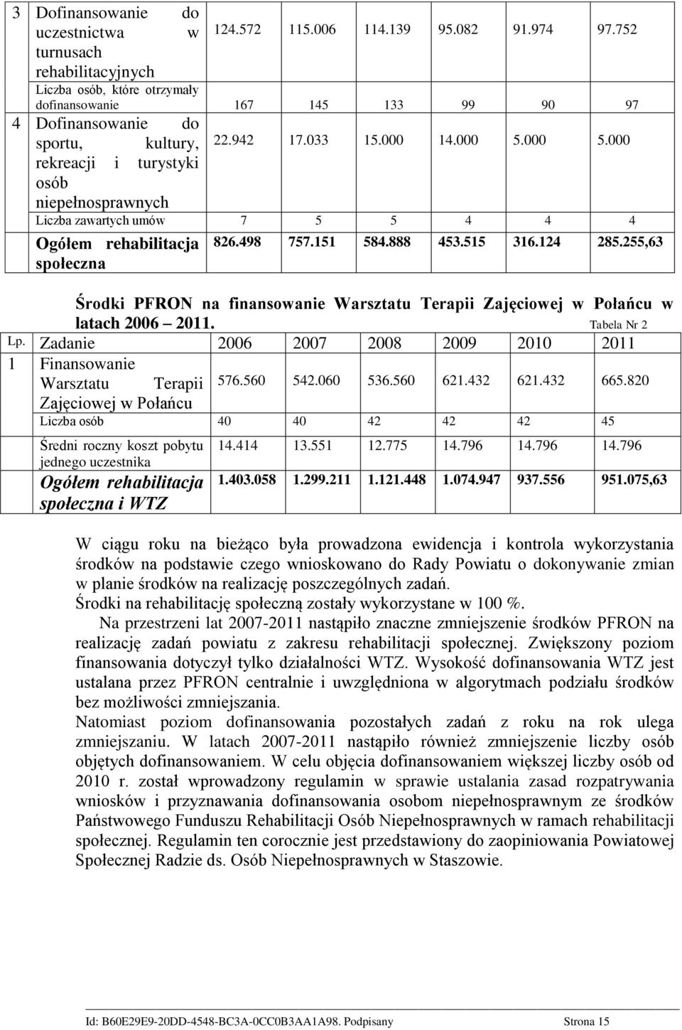 000 5.000 Liczba zawartych umów 7 5 5 4 4 4 Ogółem rehabilitacja społeczna 826.498 757.151 584.888 453.515 316.124 285.