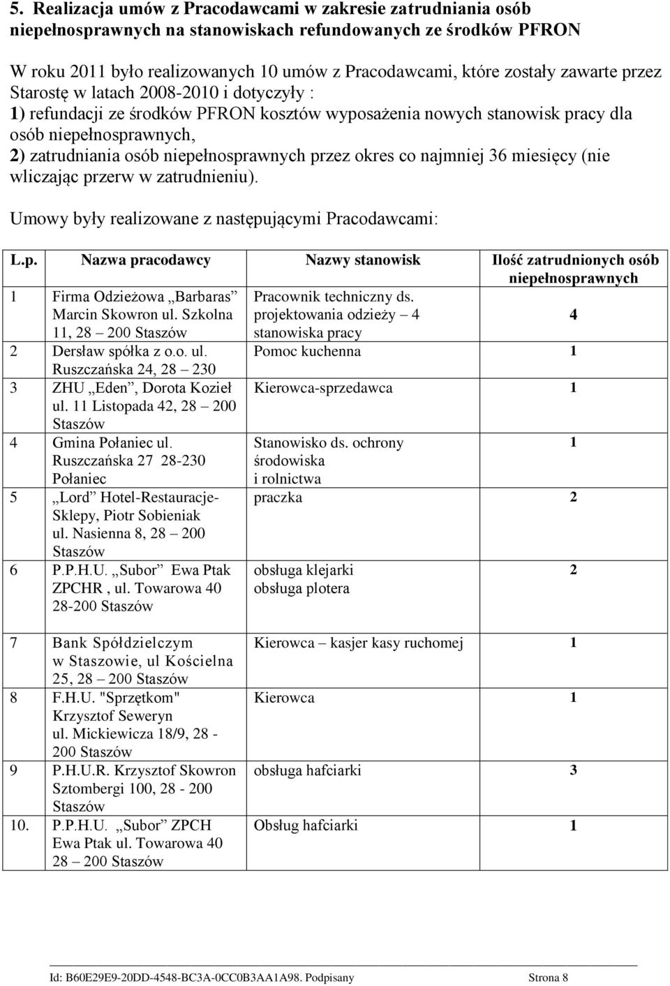 przez okres co najmniej 36 miesięcy (nie wliczając przerw w zatrudnieniu). Umowy były realizowane z następującymi Pracodawcami: L.p. Nazwa pracodawcy Nazwy stanowisk Ilość zatrudnionych osób niepełnosprawnych 1 Firma Odzieżowa Barbaras Marcin Skowron ul.