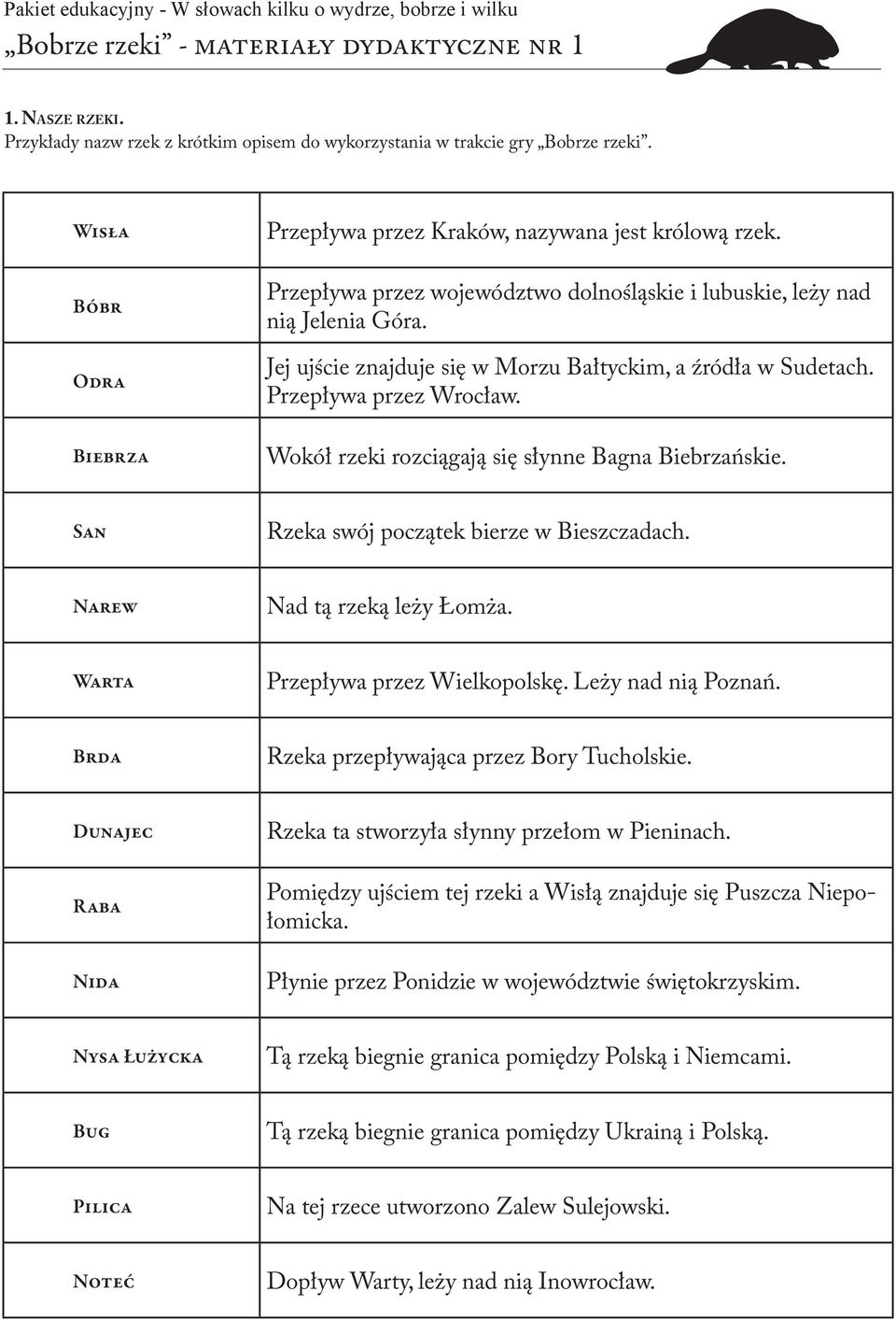 Jej ujście znajduje się w Morzu Bałtyckim, a źródła w Sudetach. Przepływa przez Wrocław. Wokół rzeki rozciągają się słynne Bagna Biebrzańskie. San Rzeka swój początek bierze w Bieszczadach.