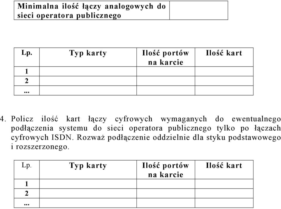 Policz ilość kart łączy cyfrowych wymaganych do ewentualnego podłączenia systemu do sieci