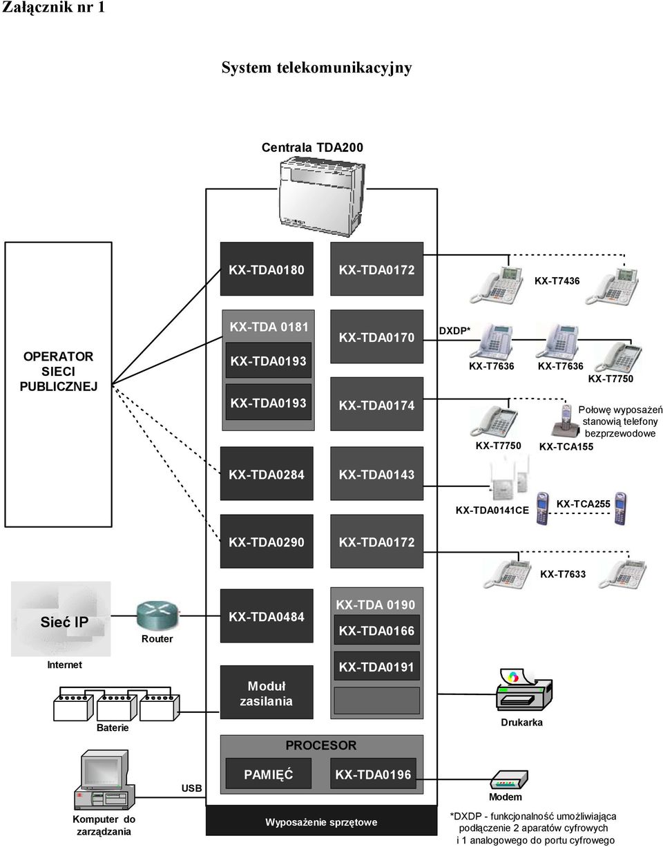 TDA0172 T7633 Sieć IP Router TDA0484 TDA 0190 TDA0166 Internet Moduł zasilania TDA0191 Baterie Drukarka PROCESOR USB PAMIĘĆ TDA0196 Modem