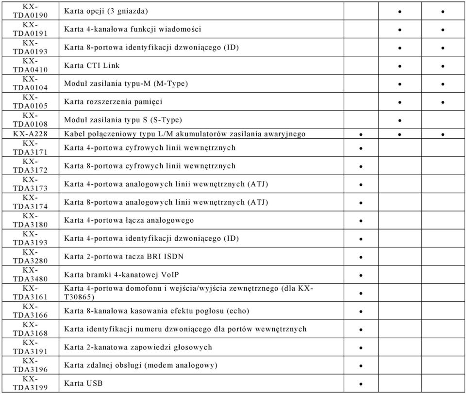 TDA3172 Karta 8-portowa cyfrowych linii wewnętrznych TDA3173 Karta 4-portowa analogowych linii wewnętrznych (ATJ) TDA3174 Karta 8-portowa analogowych linii wewnętrznych (ATJ) TDA3180 Karta 4-portowa