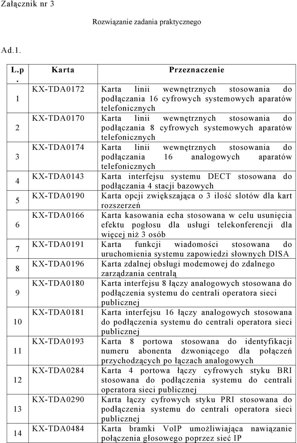 1 2 3 4 5 6 7 8 9 10 11 12 13 14 Karta Przeznaczenie TDA0172 Karta linii wewnętrznych stosowania do podłączania 16 cyfrowych systemowych aparatów telefonicznych TDA0170 Karta linii wewnętrznych