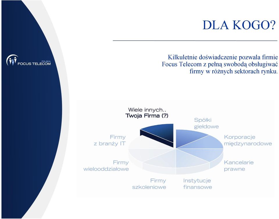 pozwala firmie Focus Telecom z