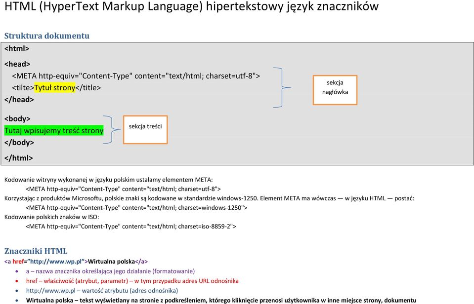 content="text/html; charset=utf-8"> Korzystając z produktów Microsoftu, polskie znaki są kodowane w standardzie windows-1250.