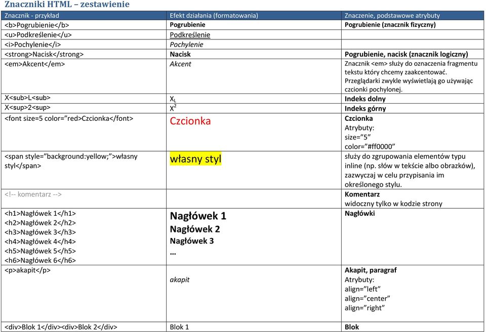 HTML (HyperText Markup Language) hipertekstowy język znaczników - PDF  Darmowe pobieranie