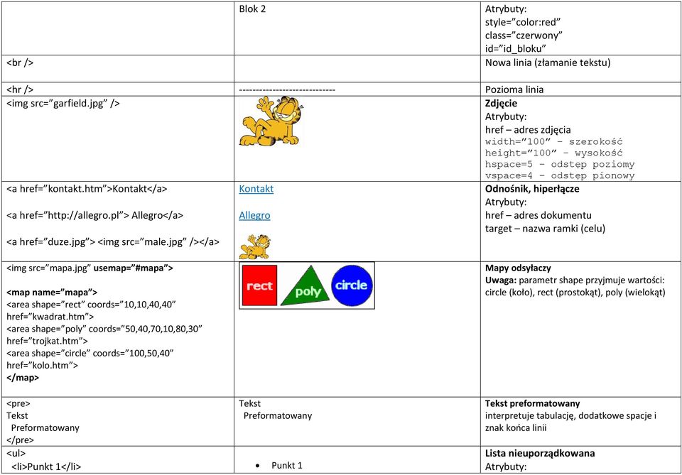 pl > Allegro</a> Kontakt Allegro Odnośnik, hiperłącze href adres dokumentu target nazwa ramki (celu) <a href= duze.jpg > <img src= male.jpg /></a> <img src= mapa.