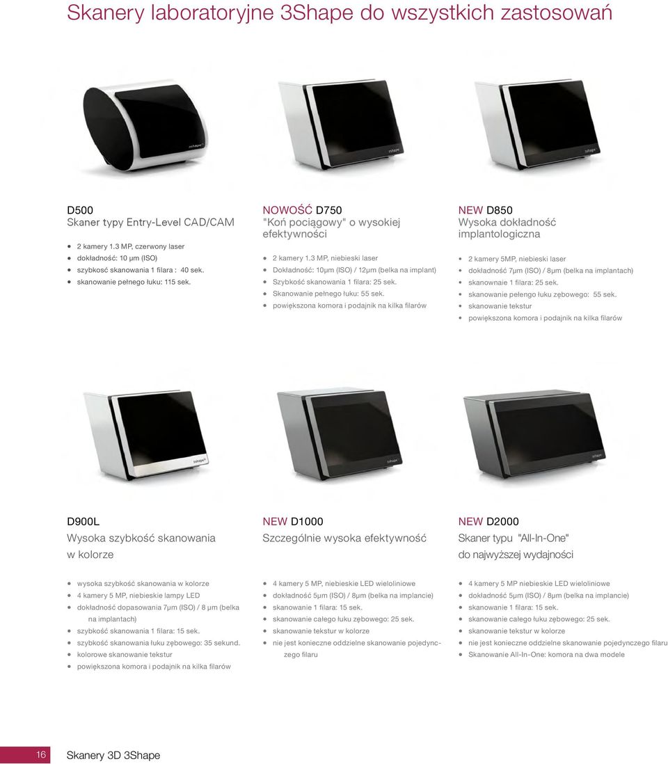 3 MP, niebieski laser Dokładność: 10µm (ISO) / 12µm (belka na implant) Szybkość skanowania 1 filara: 25 sek. Skanowanie pełnego łuku: 55 sek.